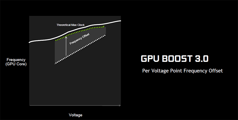 gpu-boost-3_0