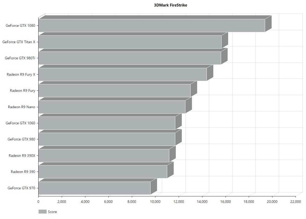 review geforce gtx 1060