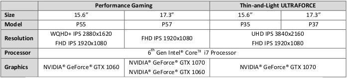 New Gigabyte GTX 10 SKU