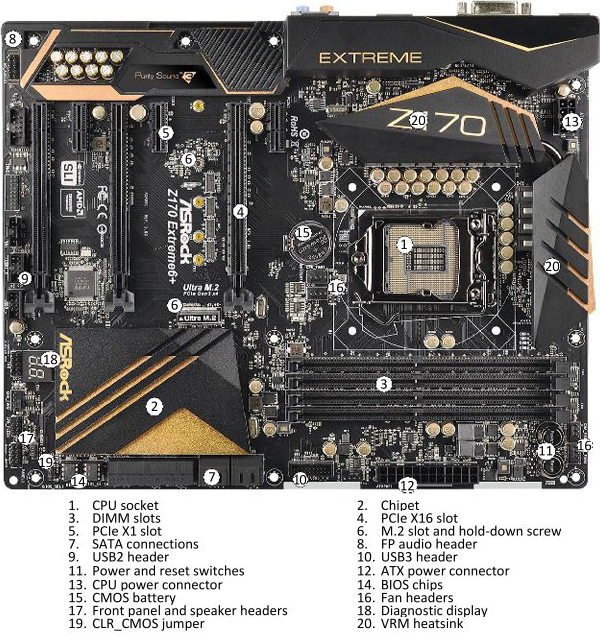 layout standard Mobo highend
