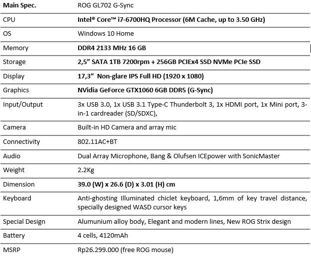 SPesifikasi dan harga Asus ROG Strix GL702VM Indonesia