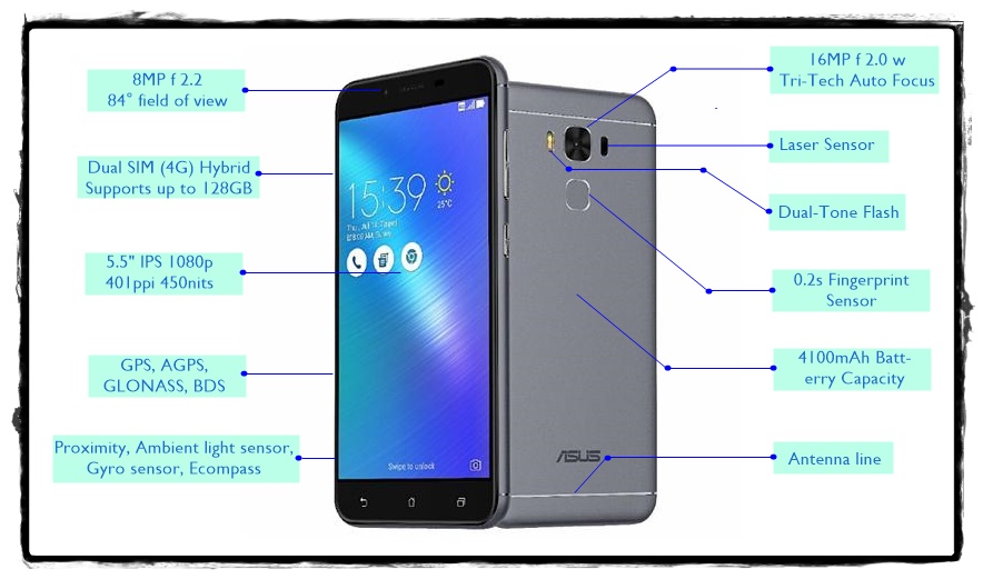 Asus_zenfone_3_max_zc553kl_features_pcn