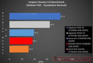 Unigine Heaven Benchmark 4.0 on Gigabyte P34W-V3