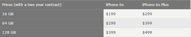 harga iPhone 6s dan 6s plus