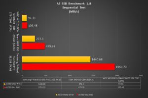 NVMe Comparison AS SSD