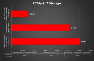 NVMe Comparison PCMark7