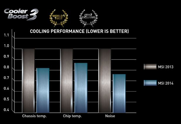 MSI Cooler Boost 3