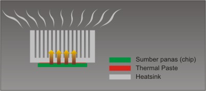 kapan mengganti thermal grease