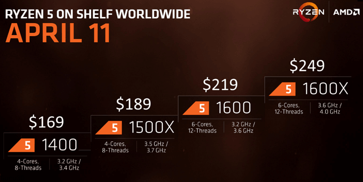 harga-AMD-Ryzen-5-indonesia-PCN