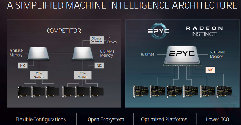 amd-epyc-computex-2017