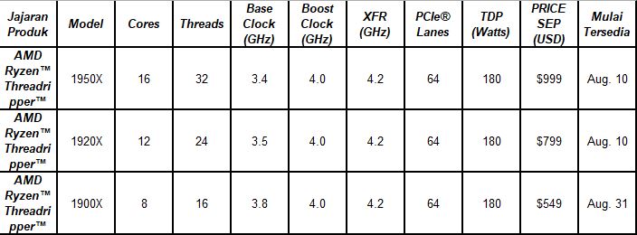 Amd Threadripper SKU PCN