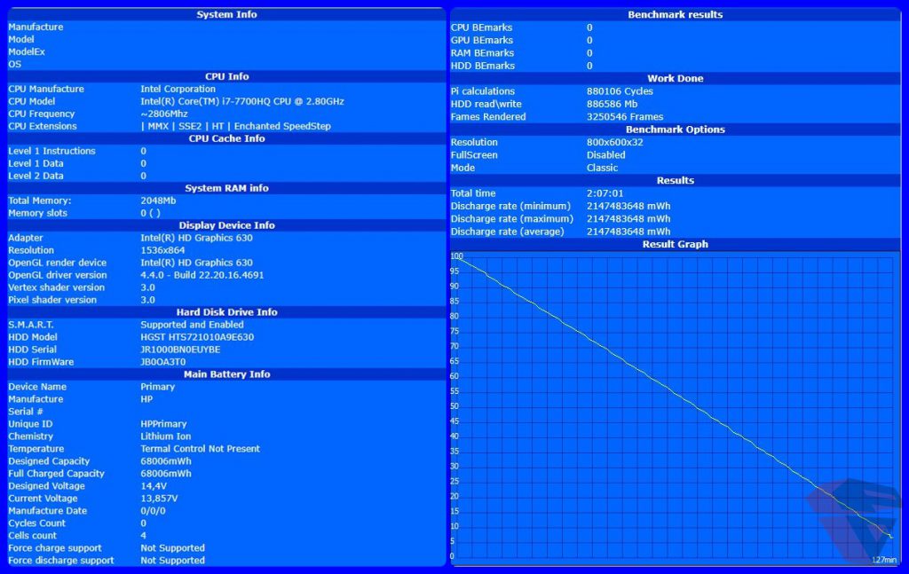 Battery Bench Hp pavilion power 15 pemmzchannel