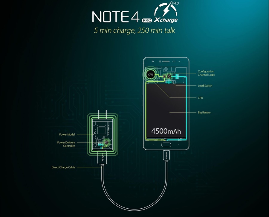 Infinix Note 4 X571 Xcharge