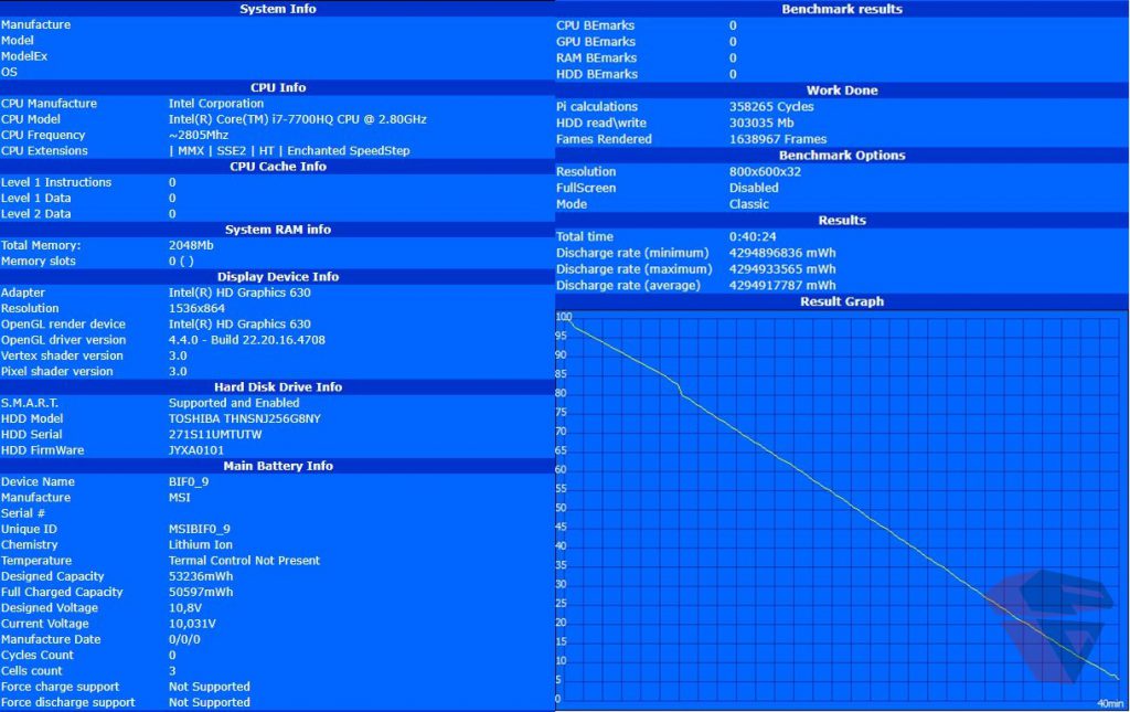 Batt benchmark Log MSI Raider pro