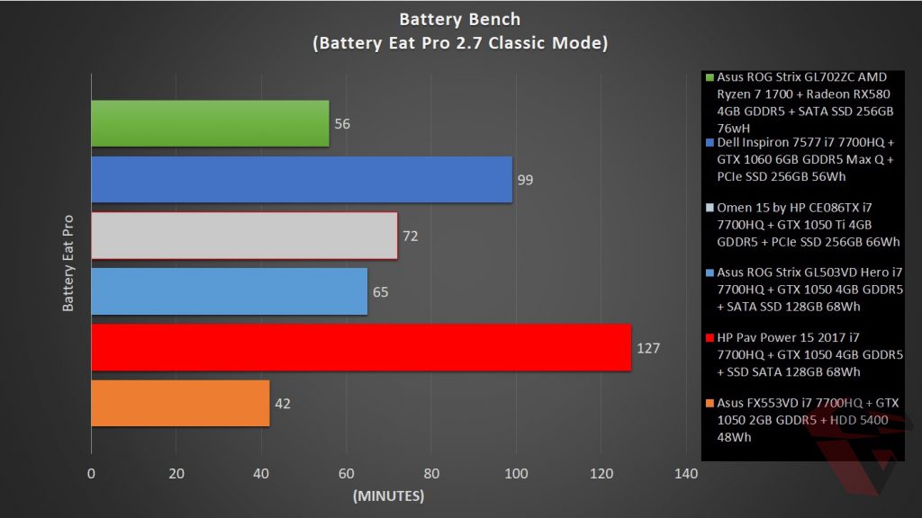 review Asus ROG Strix GL702ZC battery test