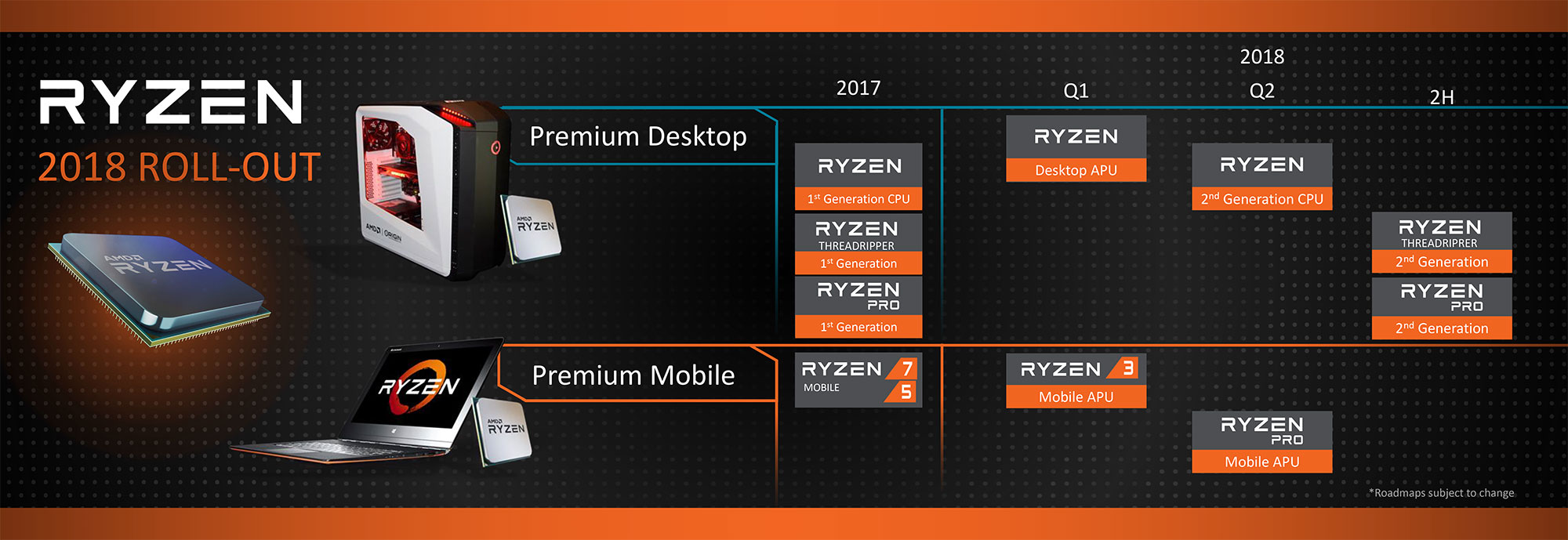 Roadmap 2018 AMD