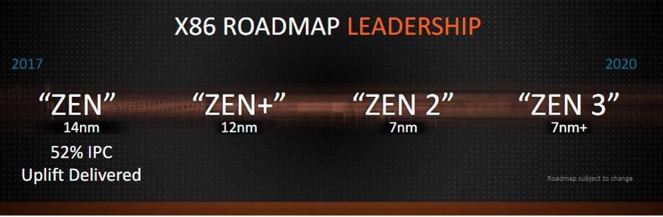Roadmap by AMD