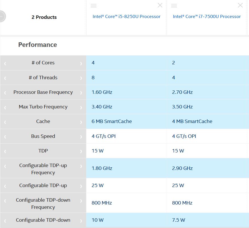 review Asus A442UQ - CPU comparison i7-7500u vs i5-8250u