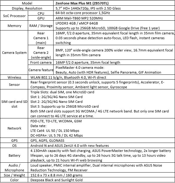 Spesifikasi dan harga Asus Zenfone Max Plus M1
